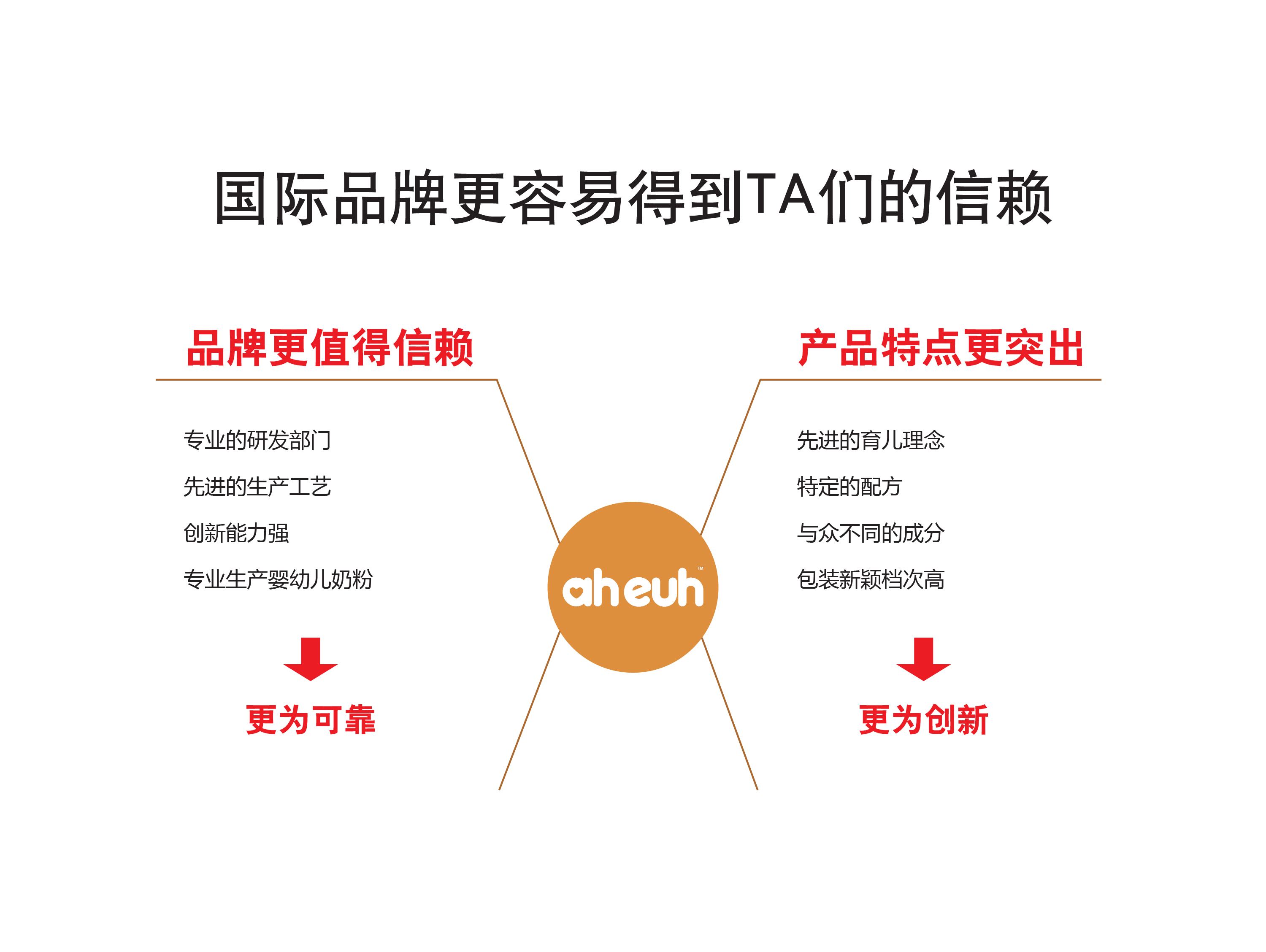 奶粉包裝設(shè)計 奶粉包裝設(shè)計